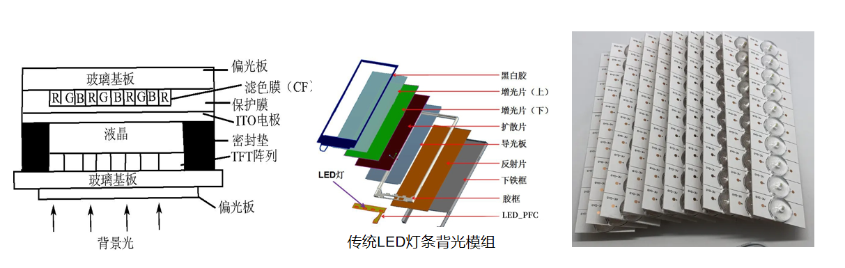 Mini LED方案 Mini LED方案