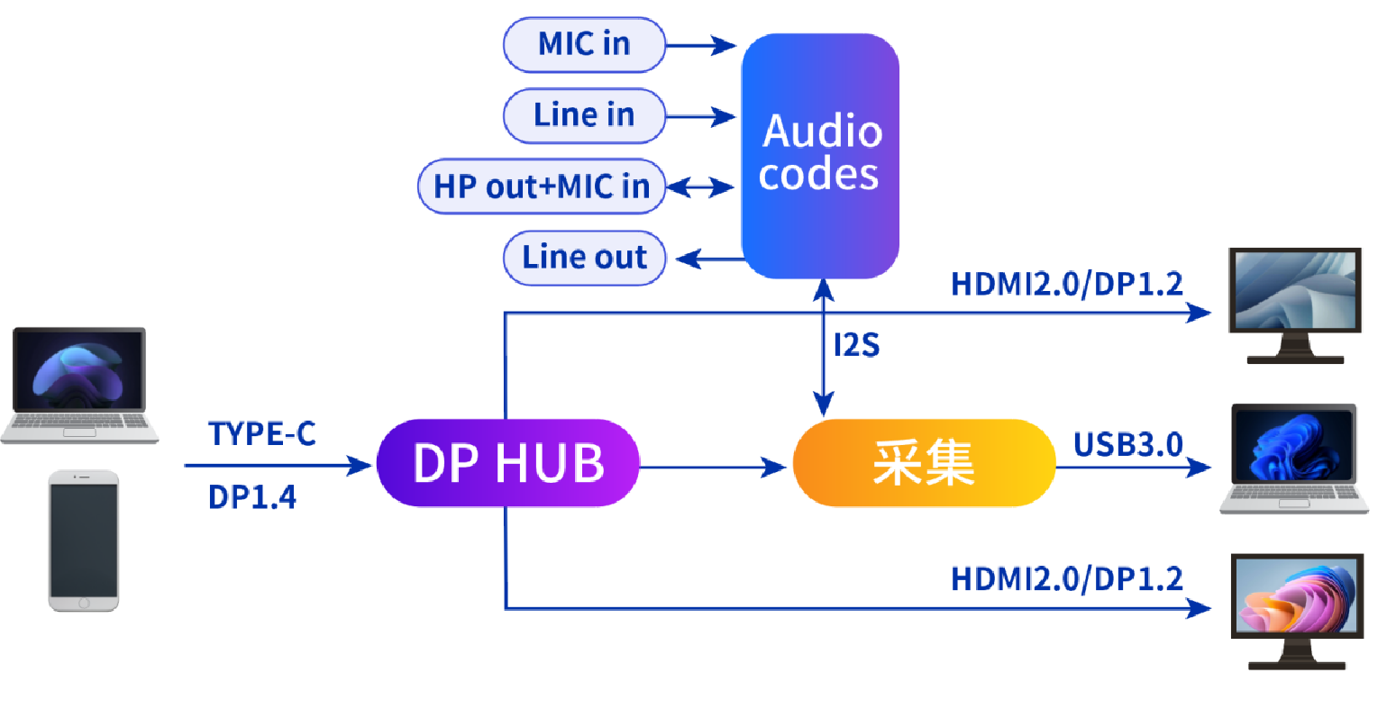 音視頻采集卡產(chǎn)品介紹 音視頻采集卡產(chǎn)品介紹