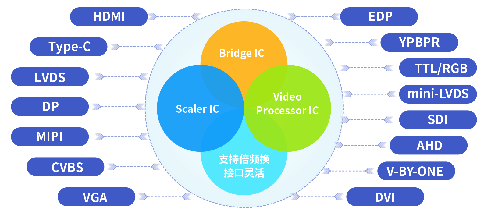 各種顯示技術簡介 各種顯示技術簡介