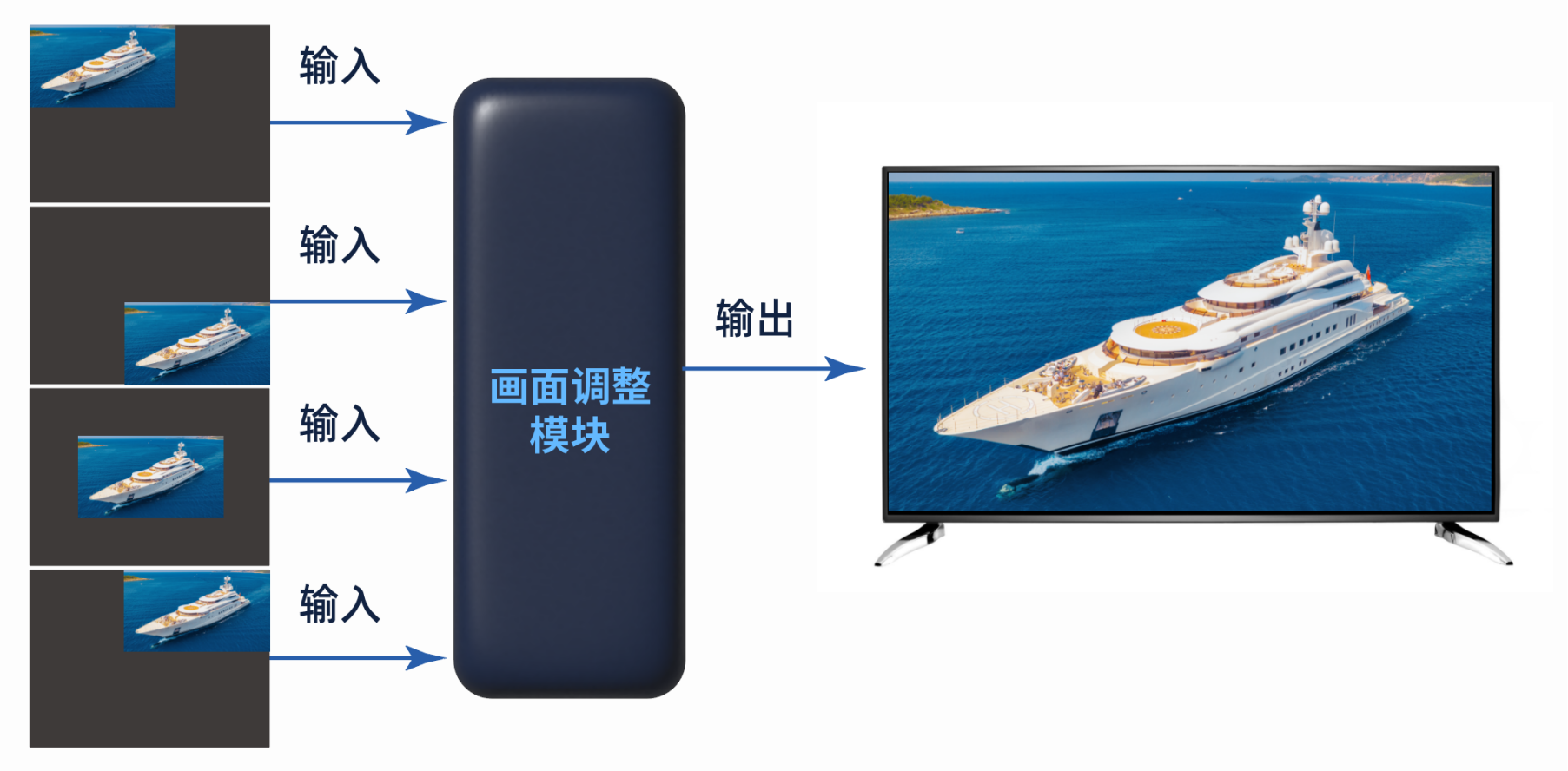 各種顯示技術簡介 各種顯示技術簡介