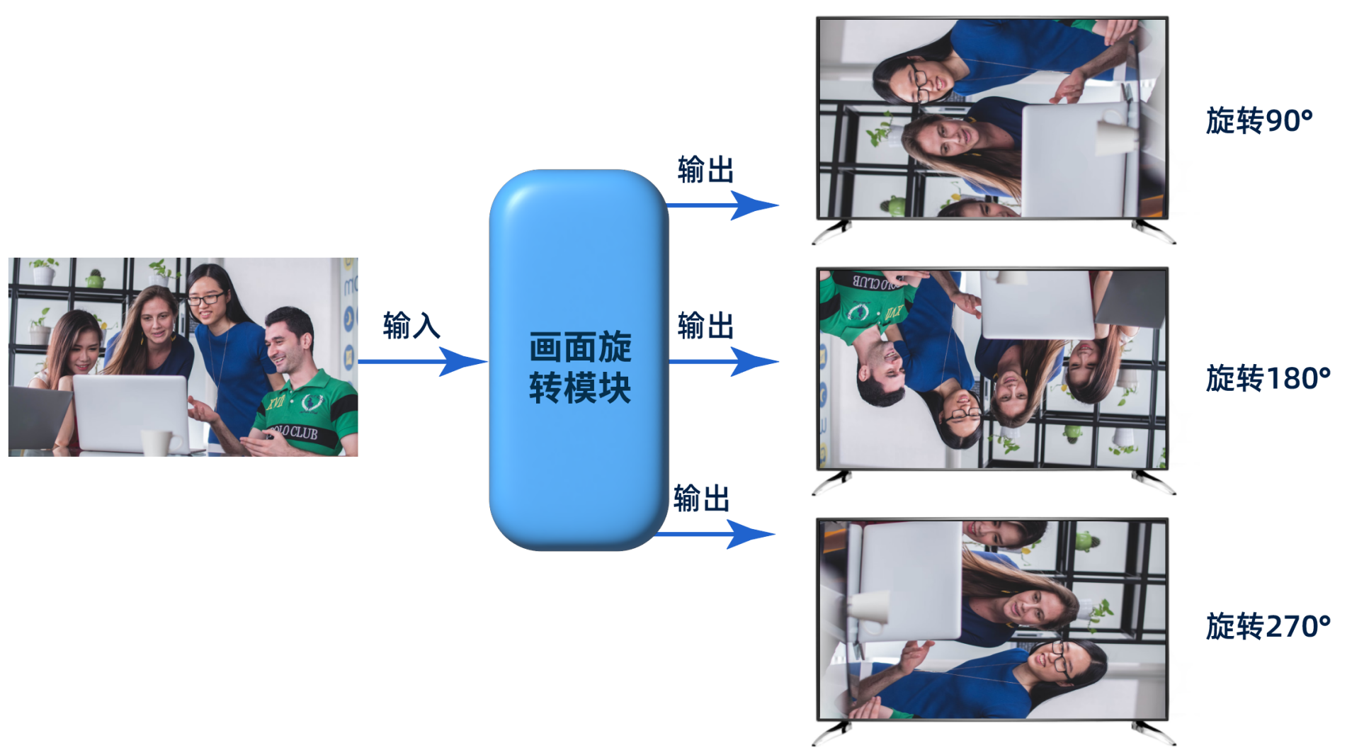各種顯示技術簡介 各種顯示技術簡介