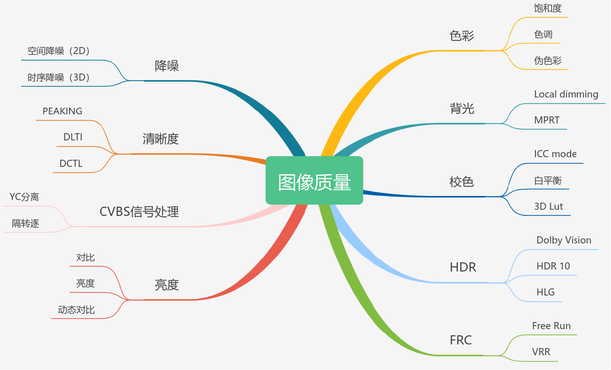 各種顯示技術簡介 各種顯示技術簡介