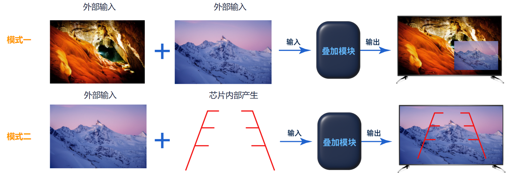 各種顯示技術簡介 各種顯示技術簡介