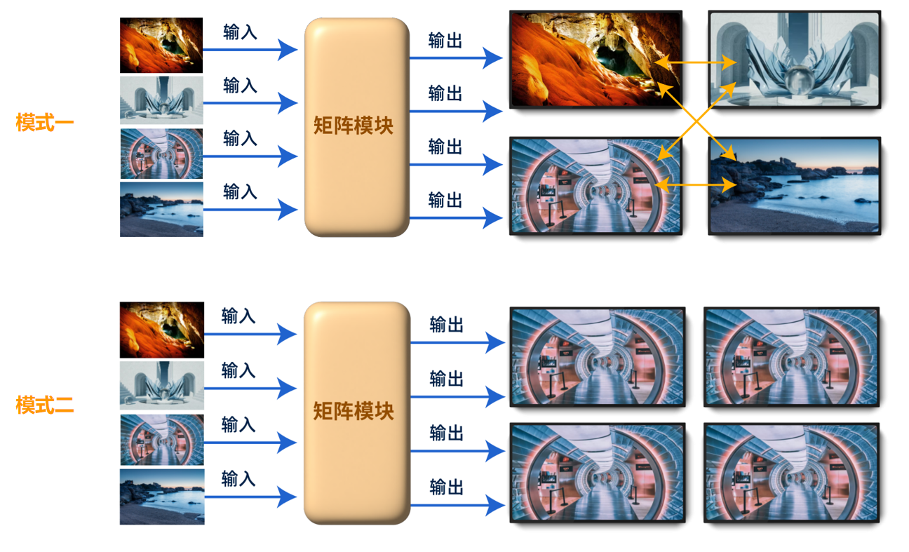 各種顯示技術簡介 各種顯示技術簡介