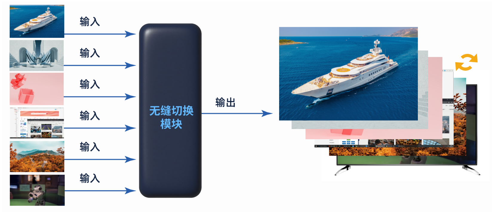 各種顯示技術簡介 各種顯示技術簡介