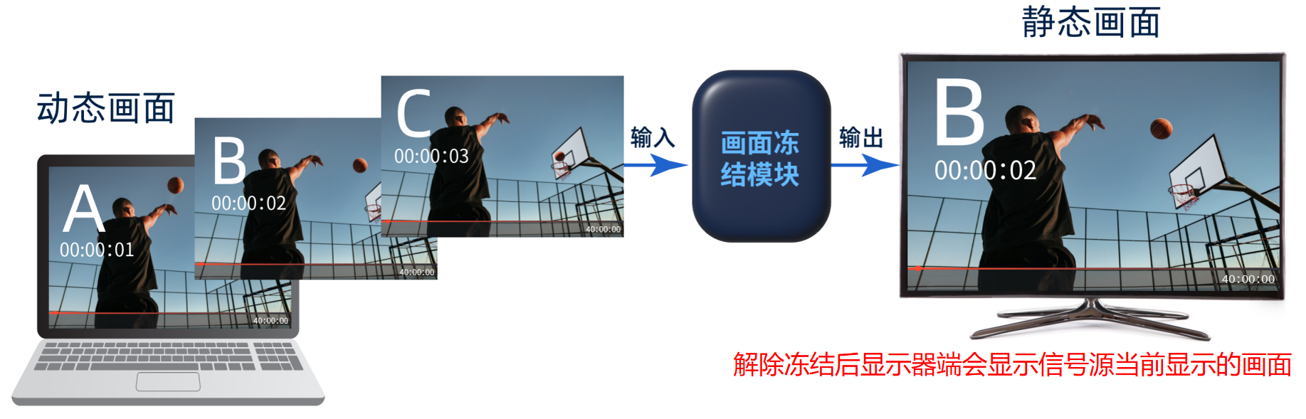 各種顯示技術簡介 各種顯示技術簡介