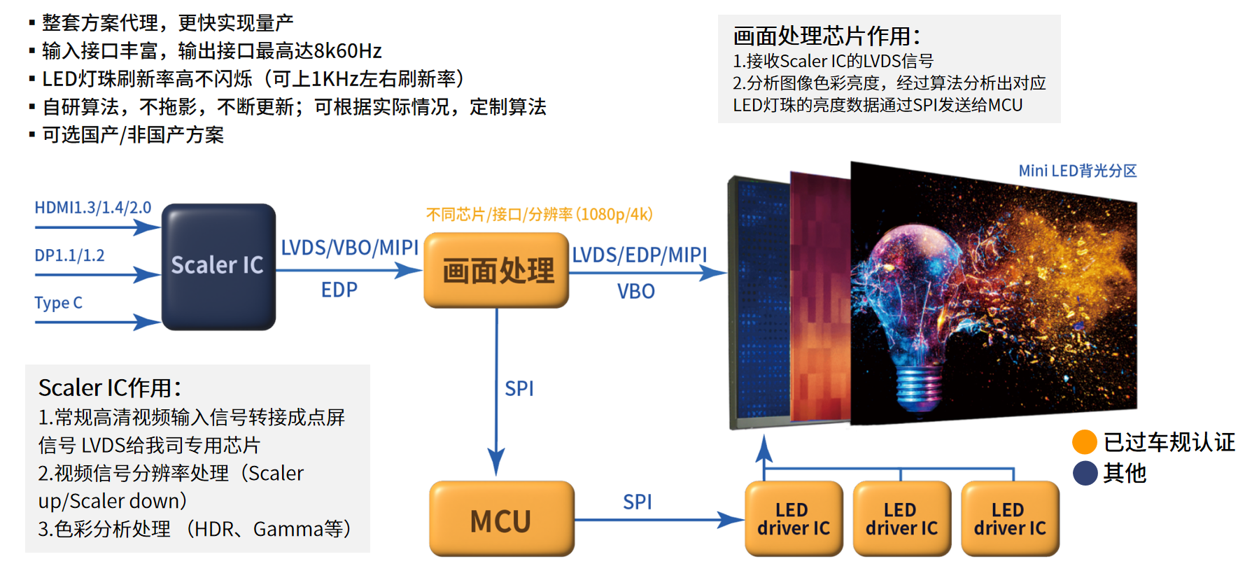 各種顯示技術簡介 各種顯示技術簡介