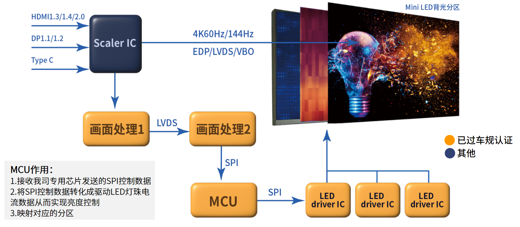 各種顯示技術簡介 各種顯示技術簡介