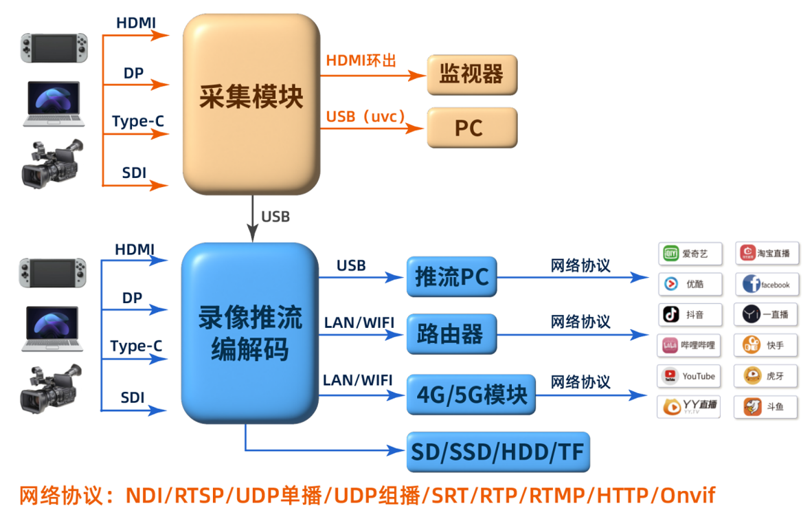 各種顯示技術簡介 各種顯示技術簡介