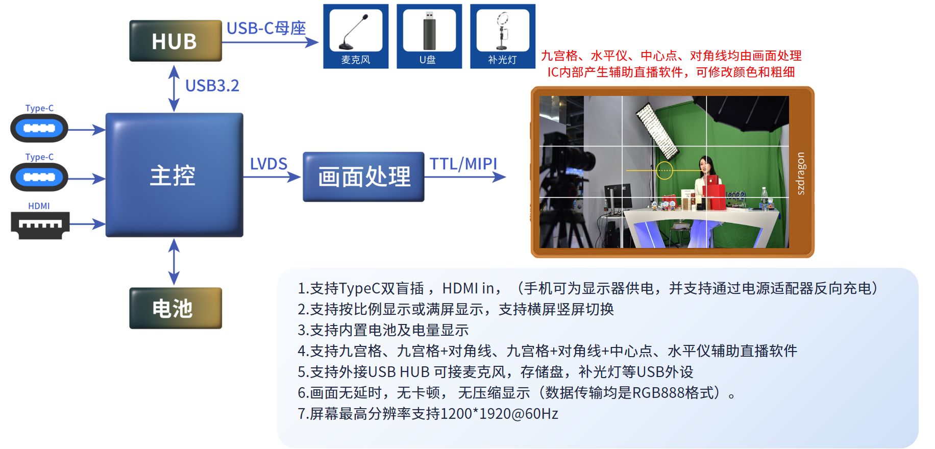 手機(jī)后攝自拍顯示屏方案 手機(jī)后攝自拍顯示屏方案