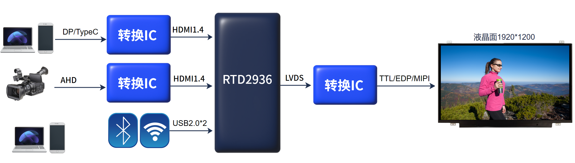 RTD2936替換Mstar V56
