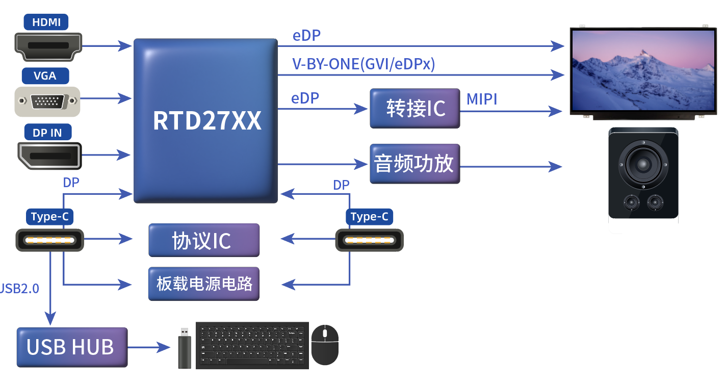 TYPE_C接口顯示器方案 TYPE_C接口顯示器方案