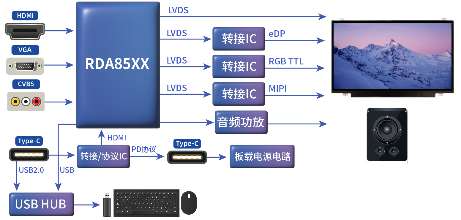 TYPE_C接口顯示器方案 TYPE_C接口顯示器方案