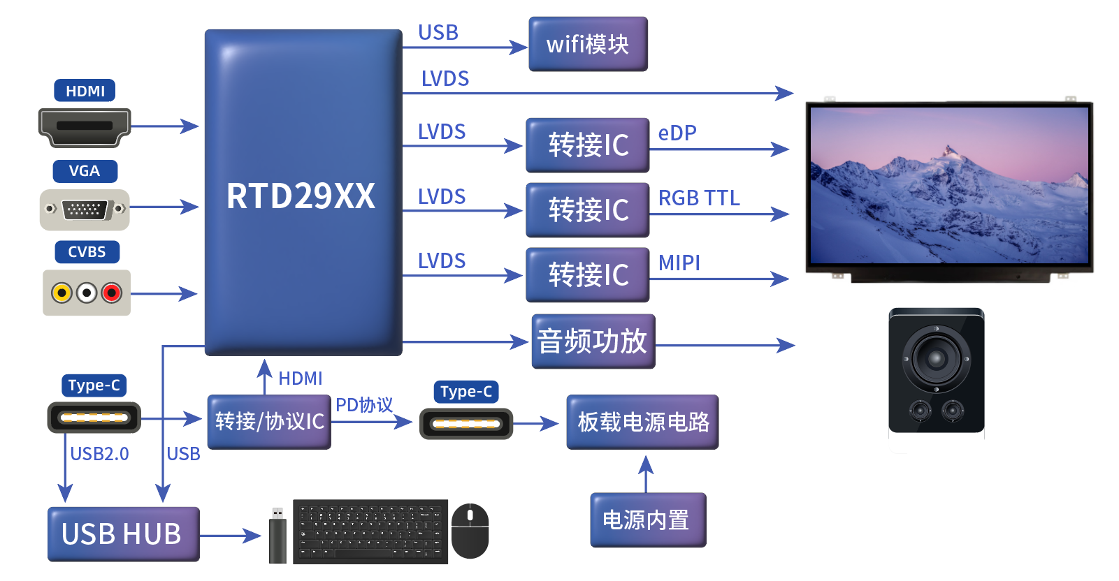 TYPE_C接口顯示器方案 TYPE_C接口顯示器方案
