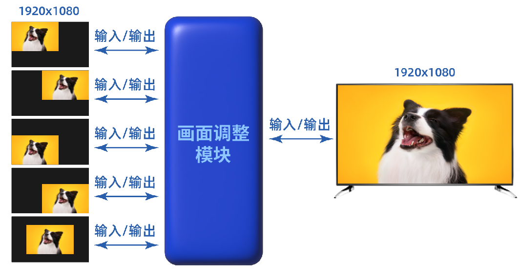 FPGA視頻應(yīng)用方案 FPGA視頻應(yīng)用方案