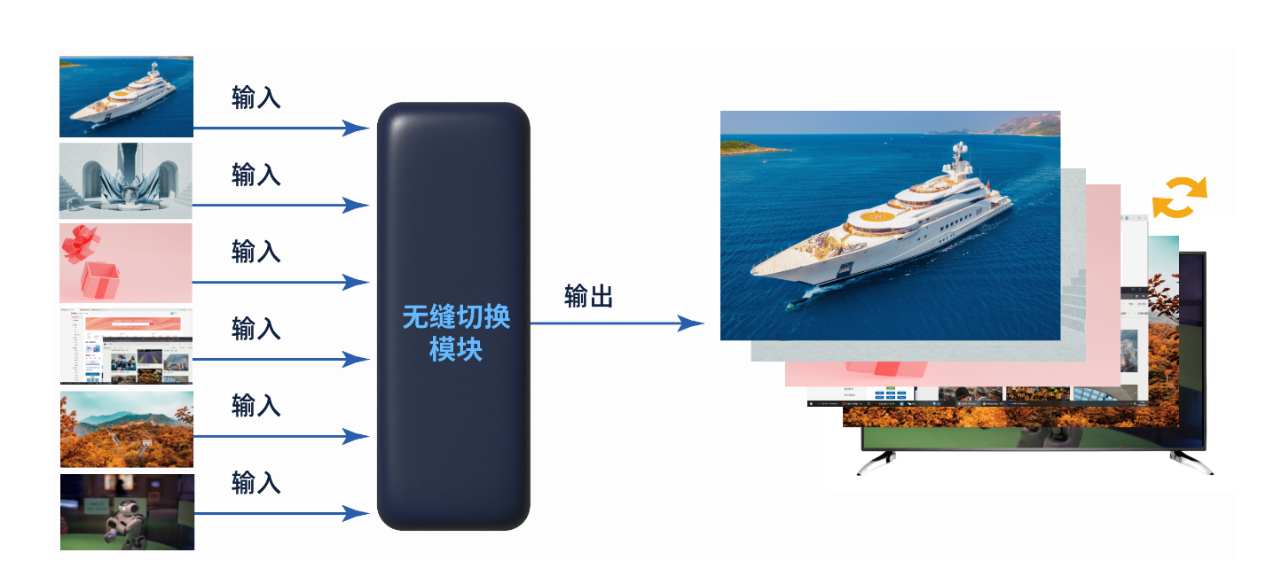 FPGA視頻應(yīng)用方案 FPGA視頻應(yīng)用方案