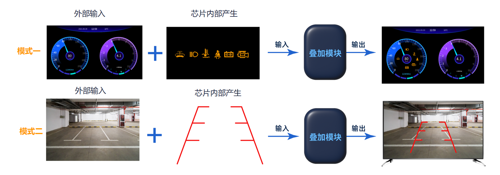 FPGA視頻應(yīng)用方案 FPGA視頻應(yīng)用方案