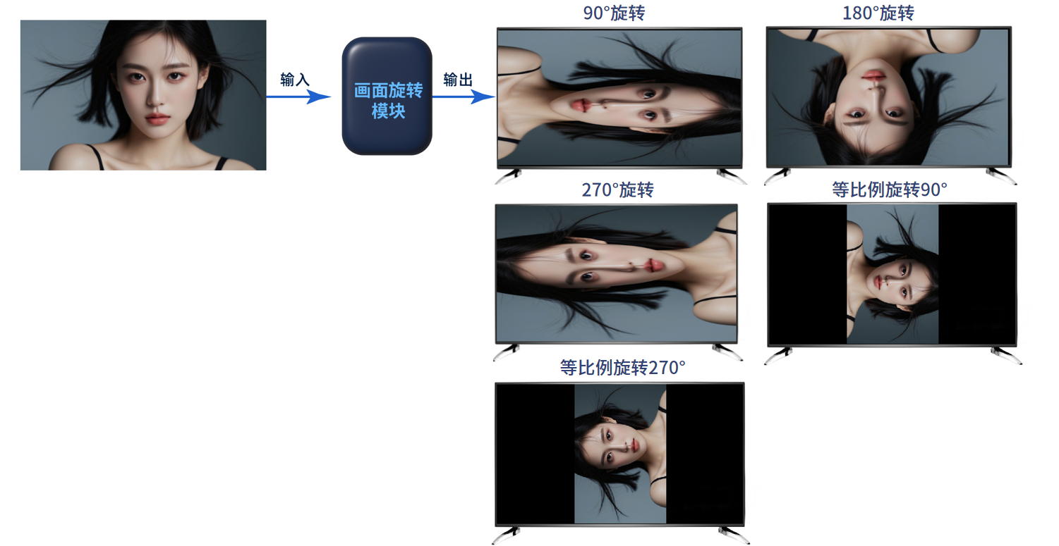 FPGA視頻應(yīng)用方案 FPGA視頻應(yīng)用方案
