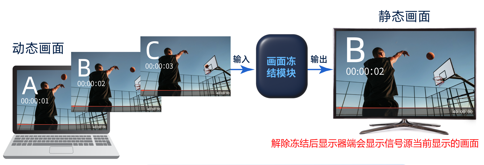 FPGA視頻應(yīng)用方案 FPGA視頻應(yīng)用方案