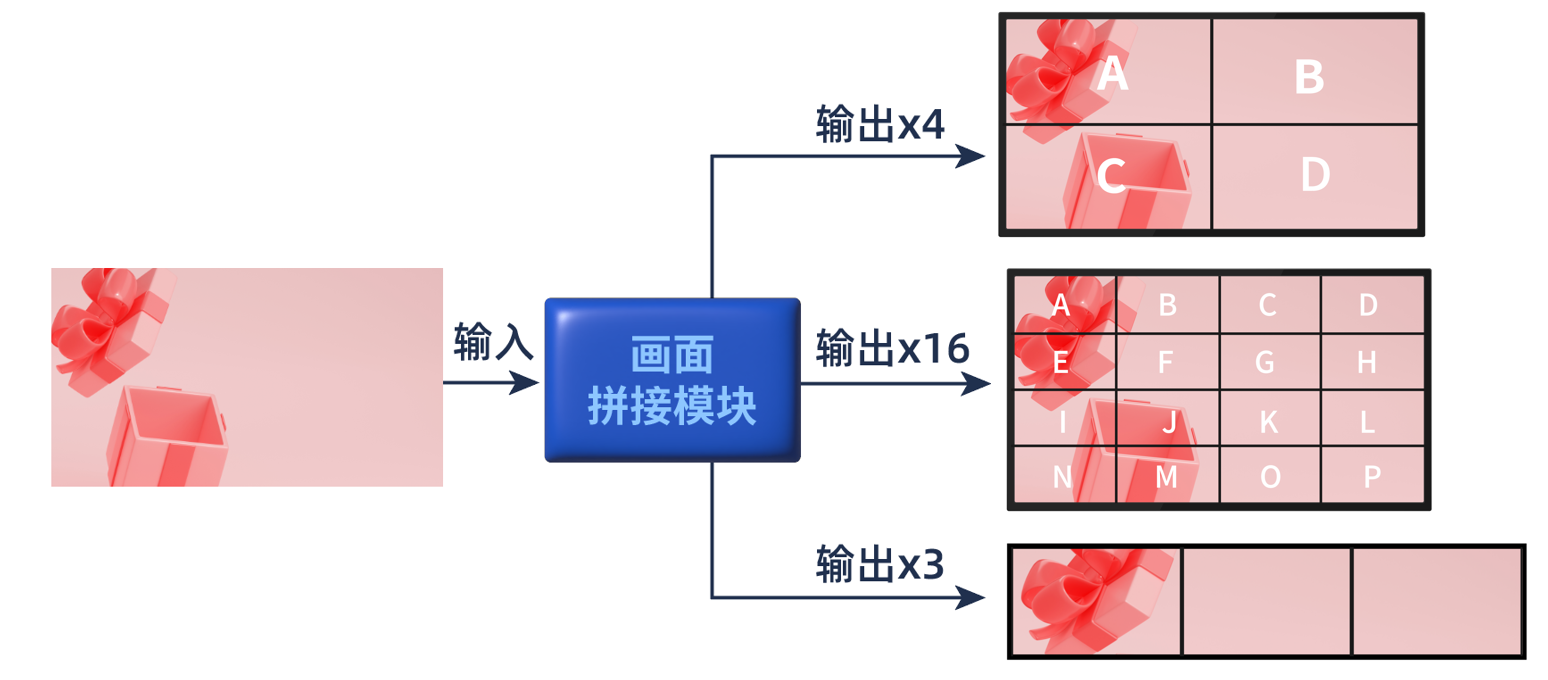 FPGA視頻應(yīng)用方案 FPGA視頻應(yīng)用方案