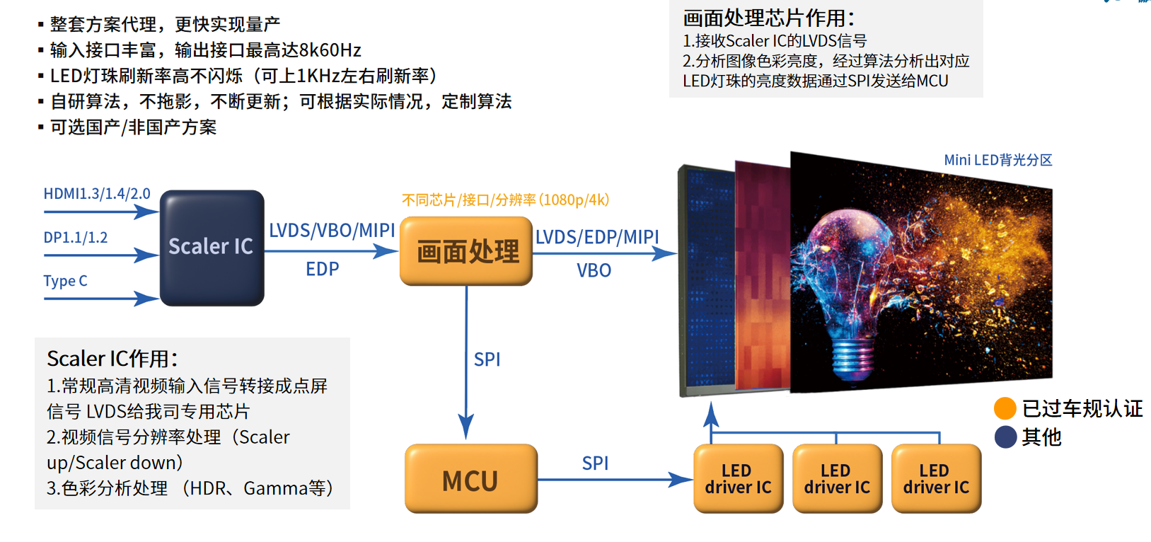 FPGA視頻應(yīng)用方案 FPGA視頻應(yīng)用方案