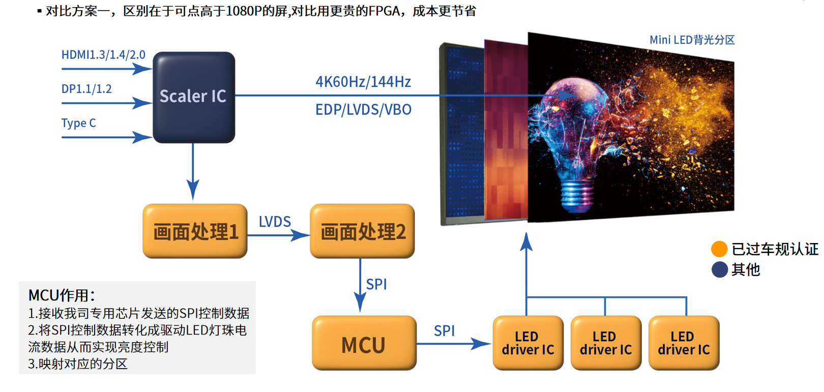 FPGA視頻應(yīng)用方案 FPGA視頻應(yīng)用方案