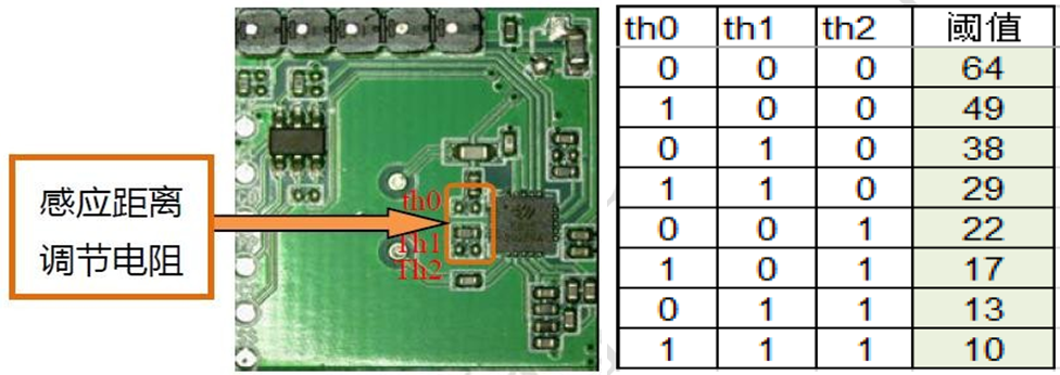 5.8GHz 低功耗雷達傳感器 5.8GHz 低功耗雷達傳感器